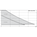 Κυκλοφορητής Θέρμανσης Ηλεκτρονικός Wilo Yonoς Pico 30/1-6  180mm 1.1/4" Νο 5